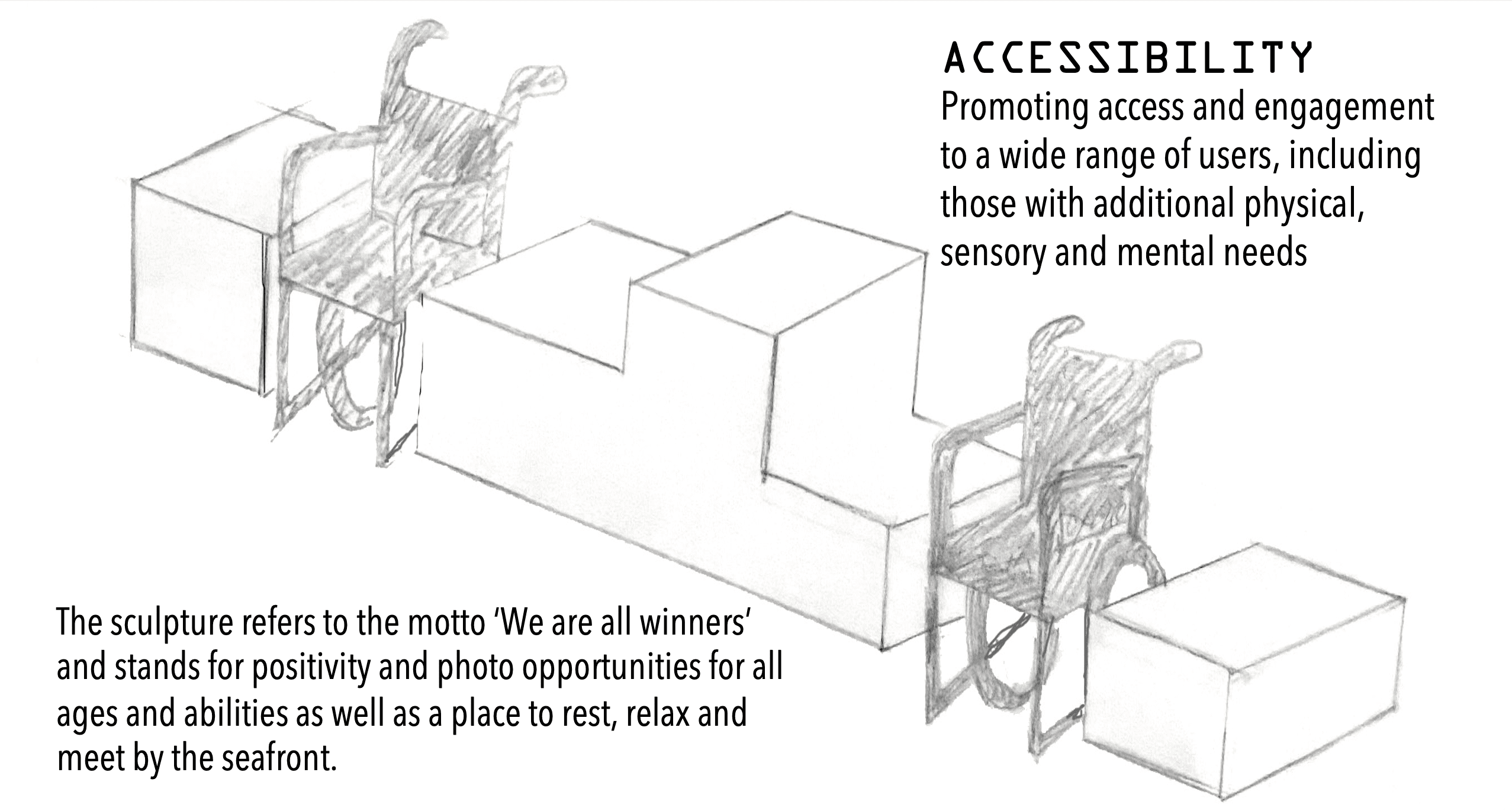 Pencil drawing of We are all Winners sculpture, showing accessibility for users.
